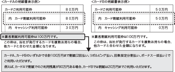 重要なお知らせ 割賦利用可能枠の新設 ならびに クレジットカード会員規約一部改定 アプラス 新生銀行グループ